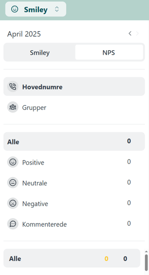 tNPS score
