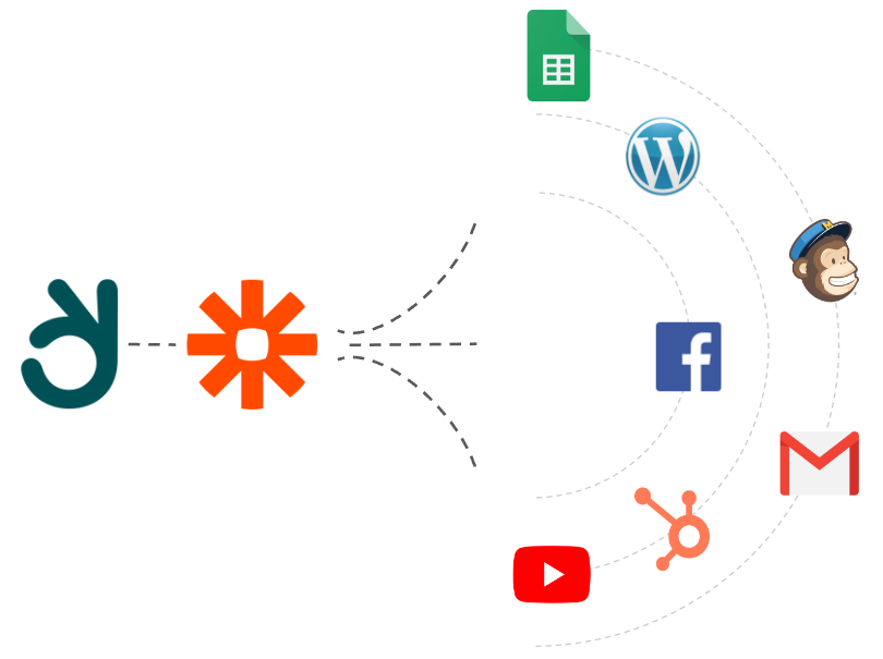 Zapier integration 3